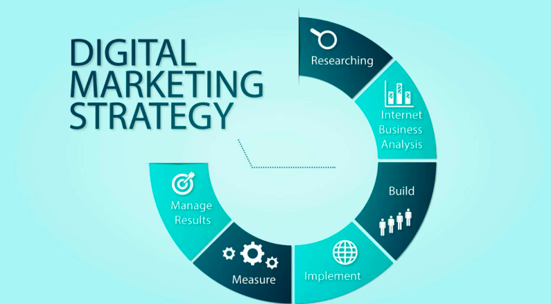 digital marketing course in model town